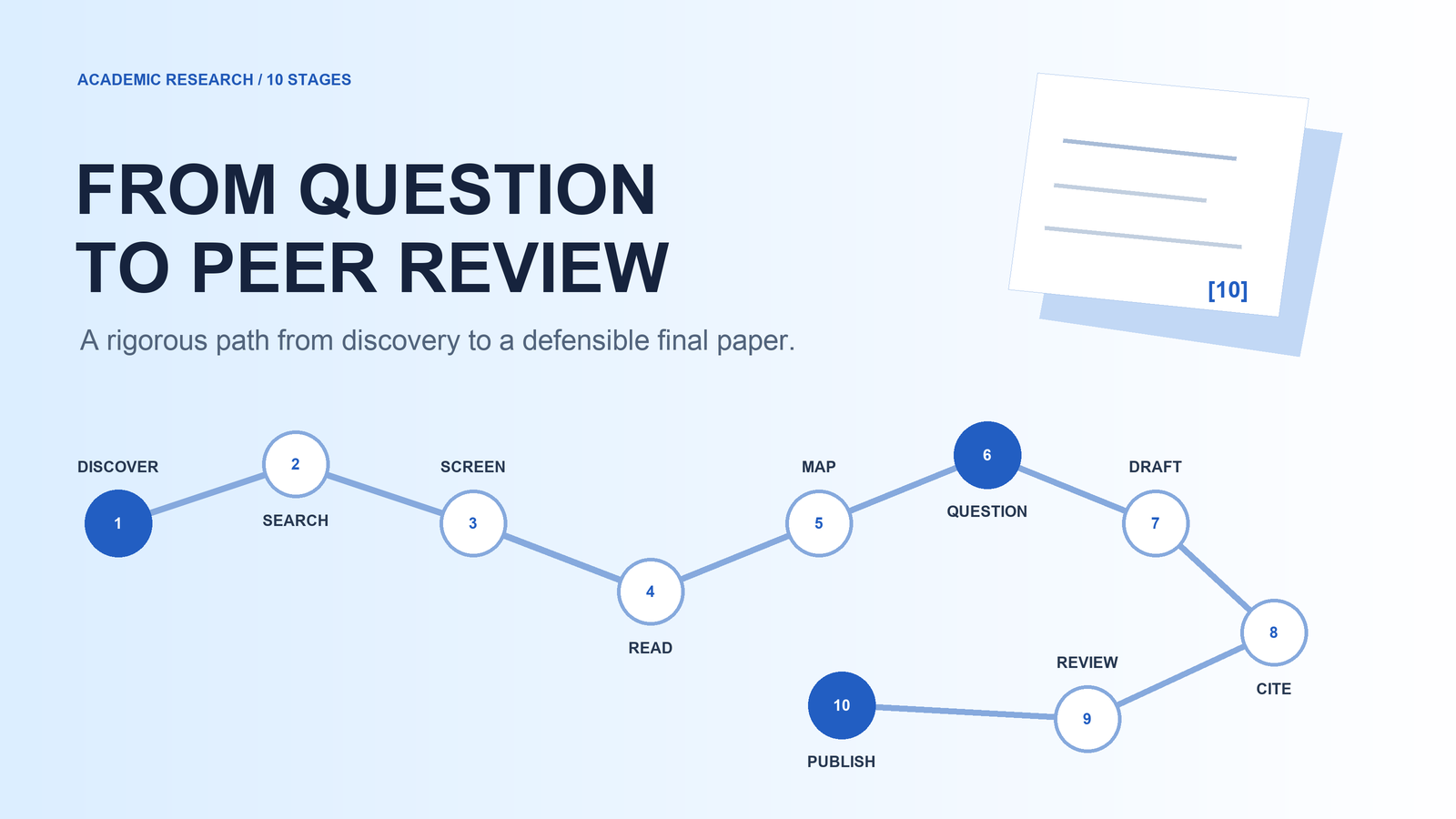 academic-research-skills preview