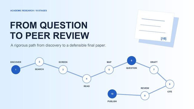 academic-research-skills preview