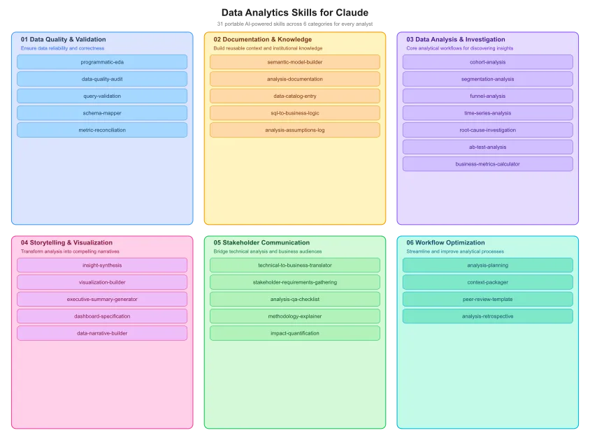 data-analytics-skills preview