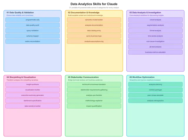 data-analytics-skills preview
