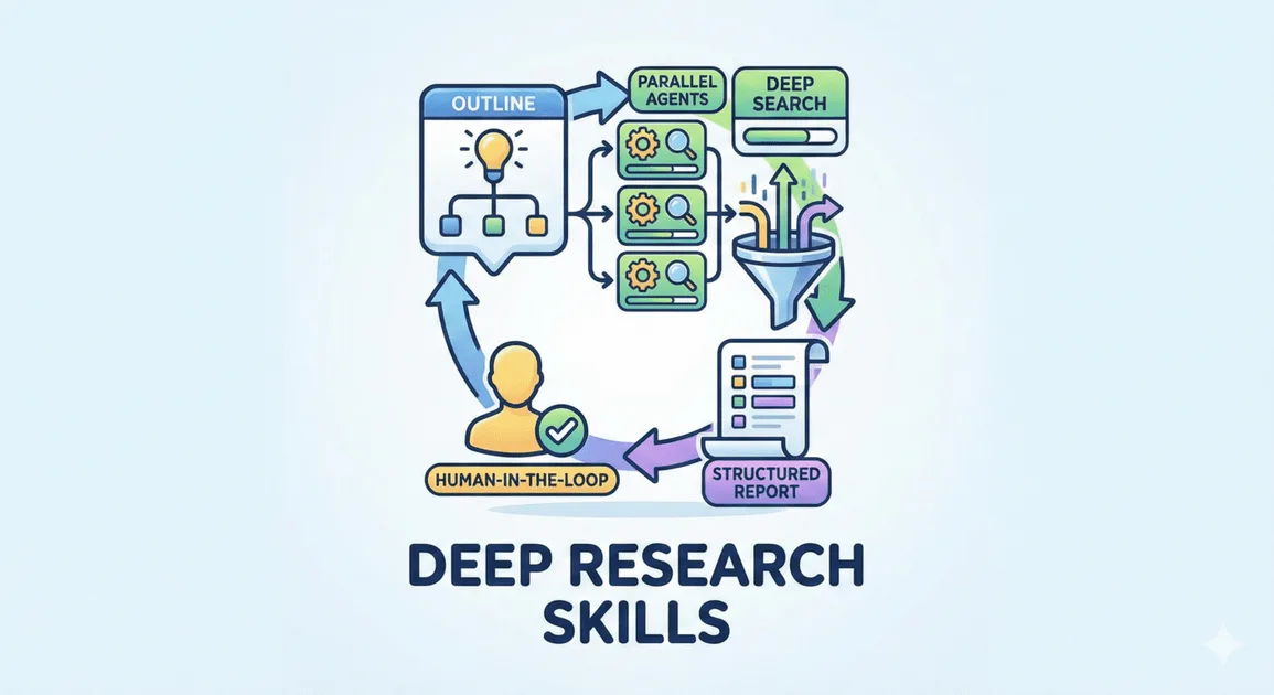 deep-research-skills preview