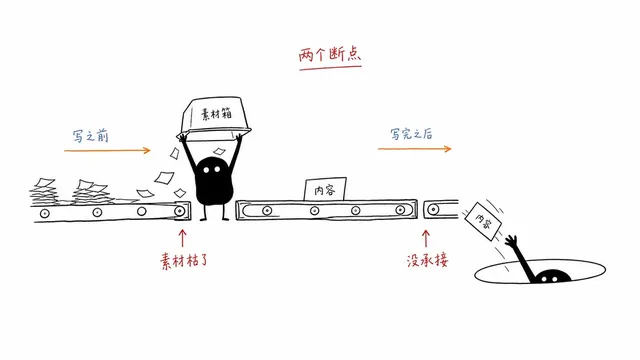 Ian 小黑插画系统 preview