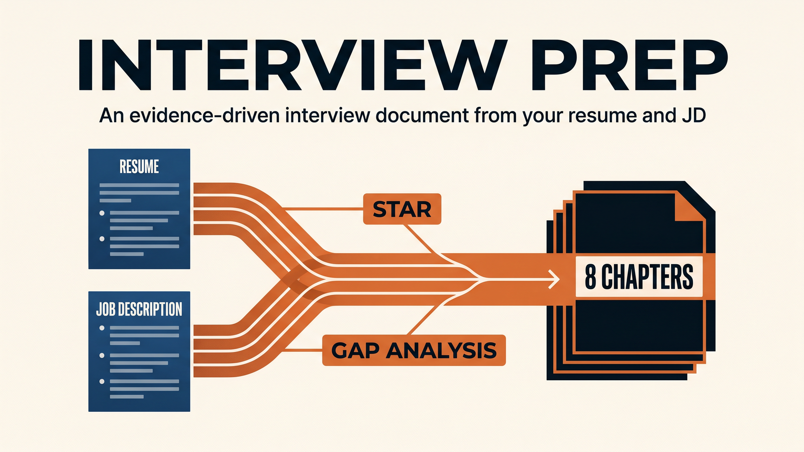 interview-prep preview