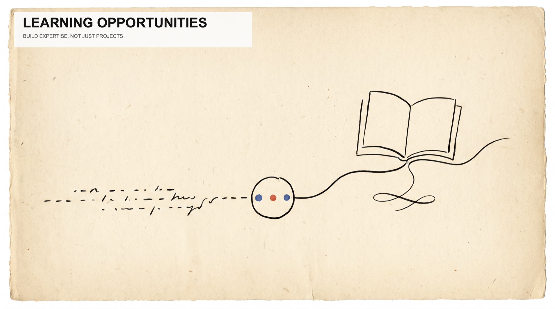 learning-opportunities preview
