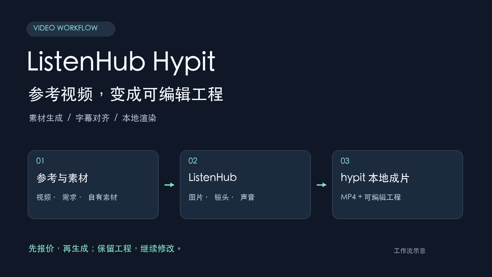 ListenHub Hypit preview