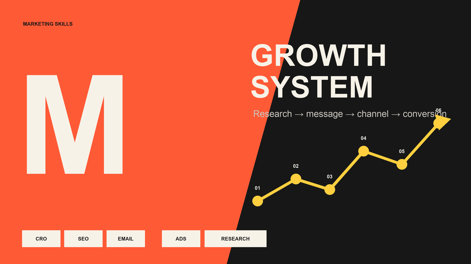 marketingskills preview