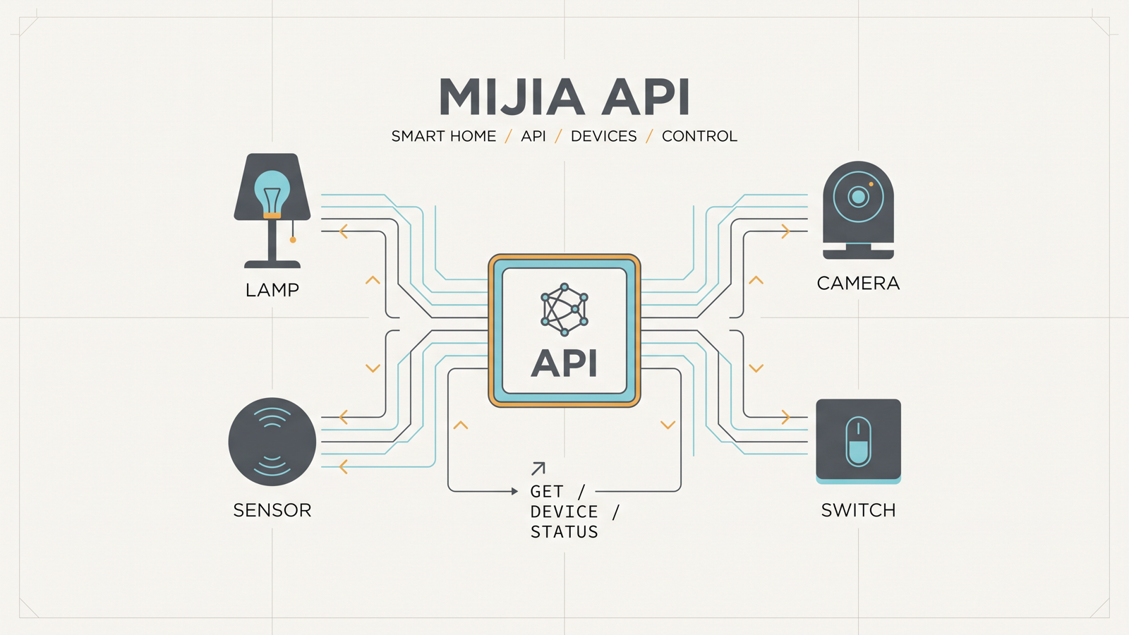 mijia-api preview