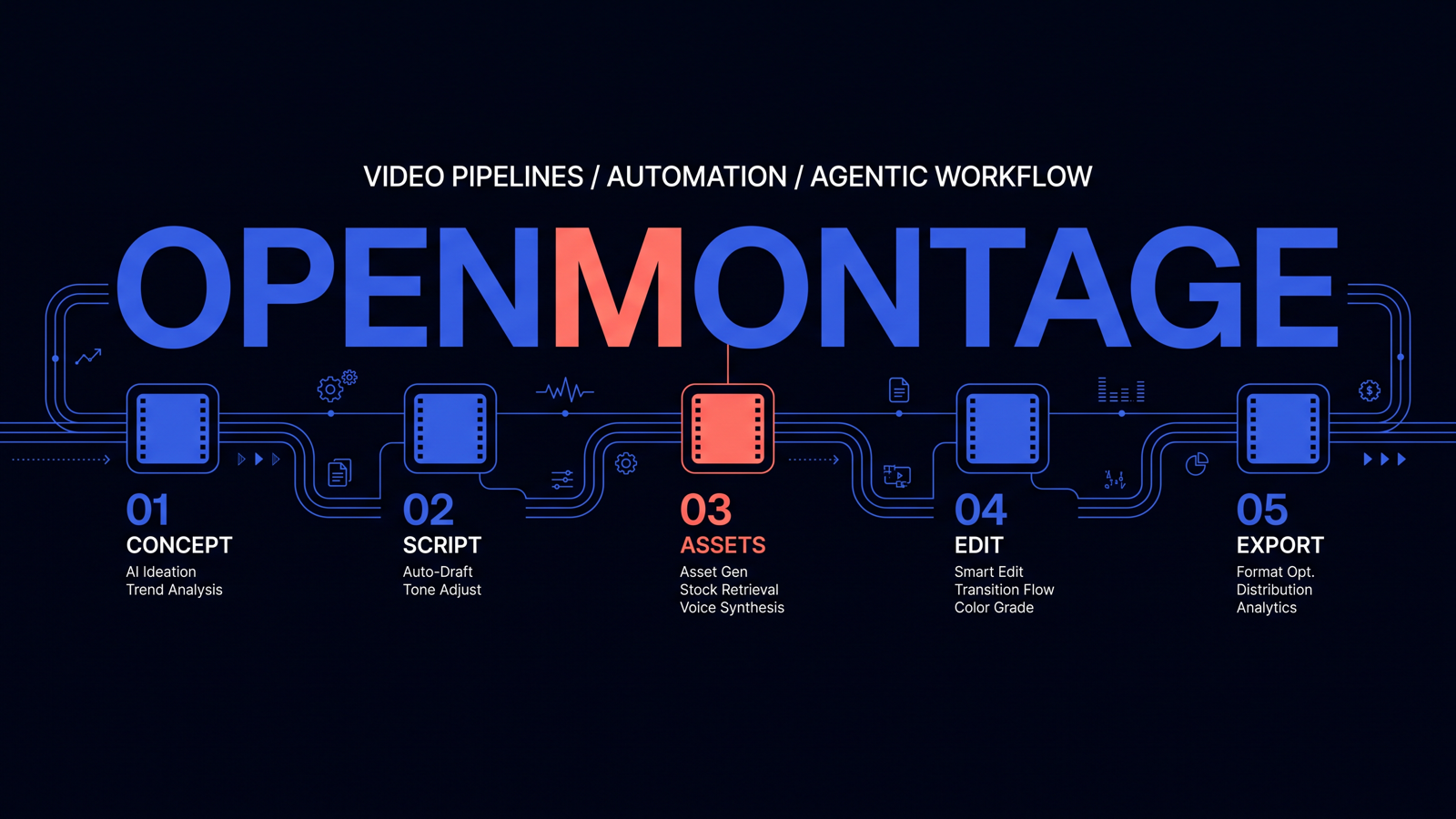 OpenMontage 开源智能体视频生产系统 preview