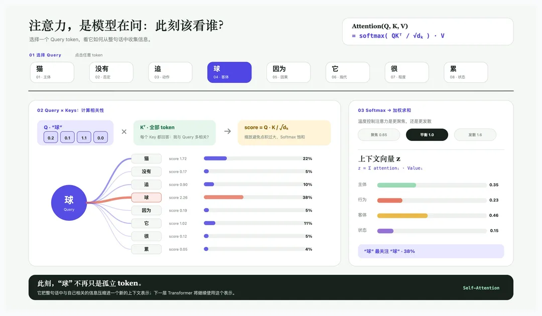 qiaomu-tldraw-skill preview