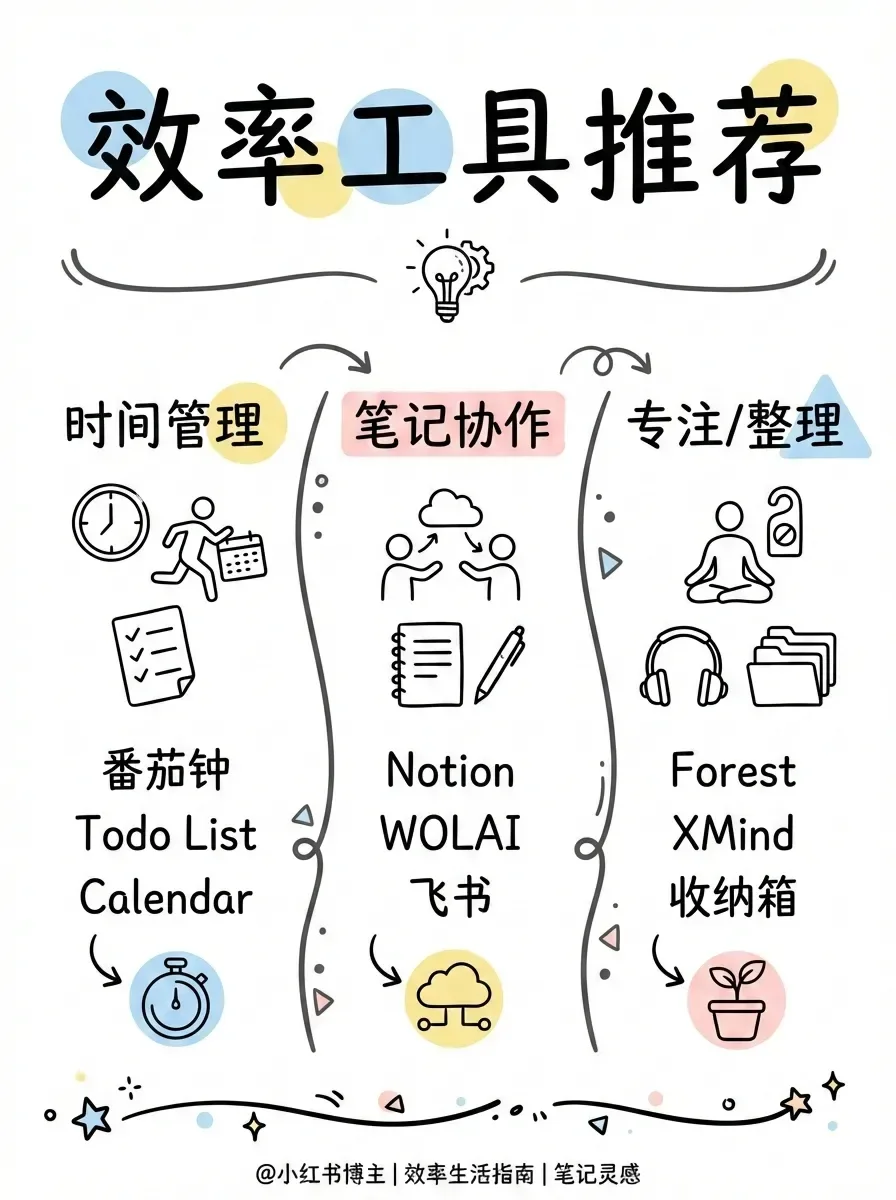 notion