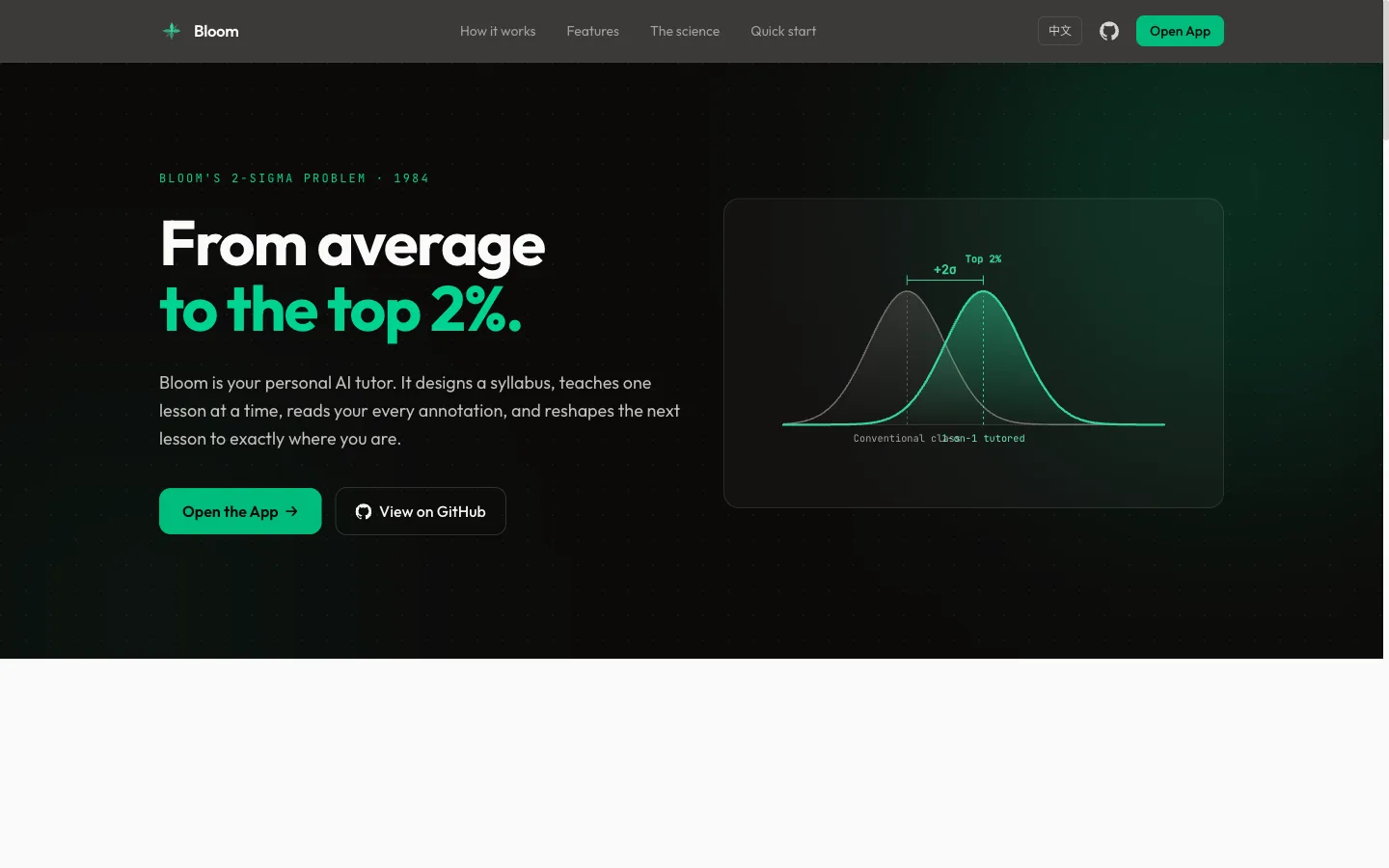 Bloom — from average to the top 2%