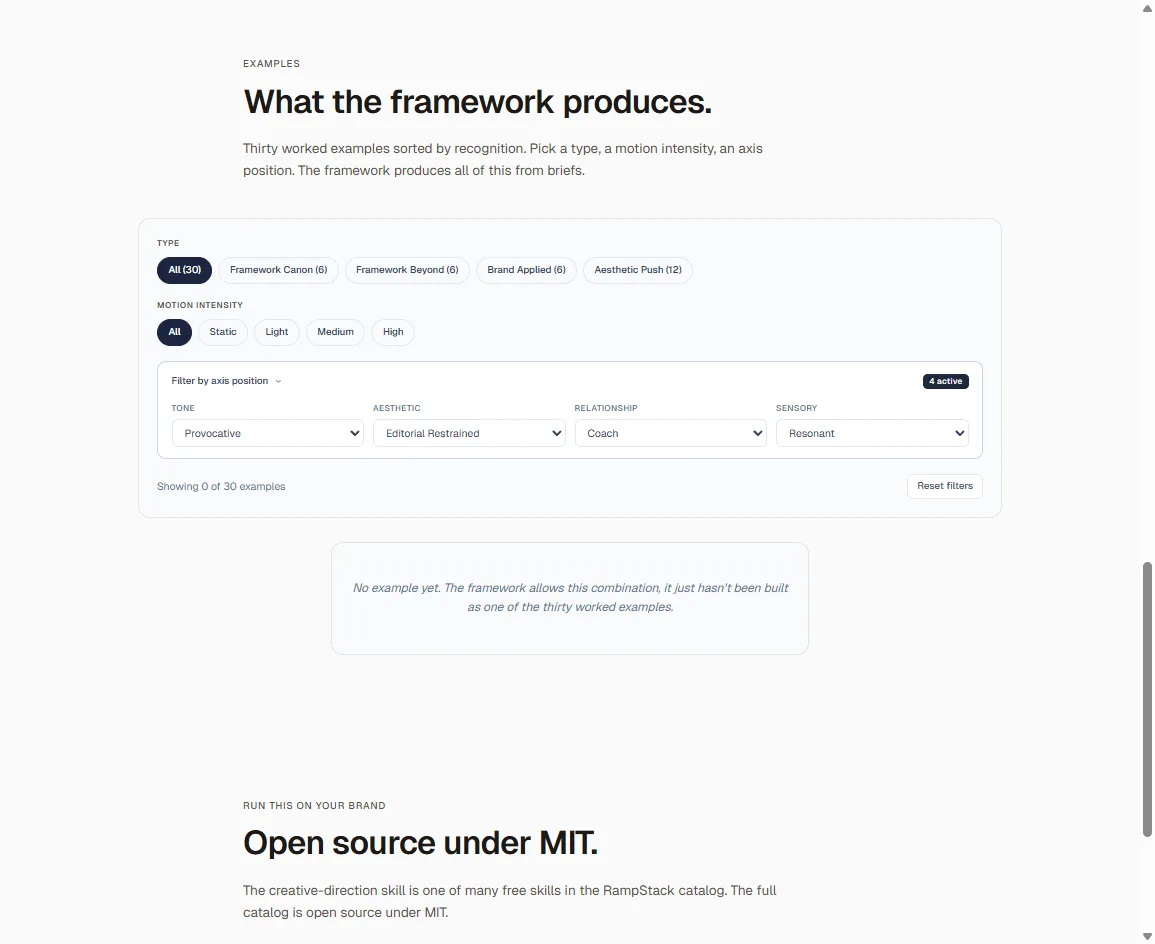 Showcase grid with all four axis filters set to Provocative, Editorial Restrained, Coach, and Resonant, showing zero matching examples and the empty state copy: No example yet. The framework allows this combination, it just hasn't been built as one of the thirty worked examples.