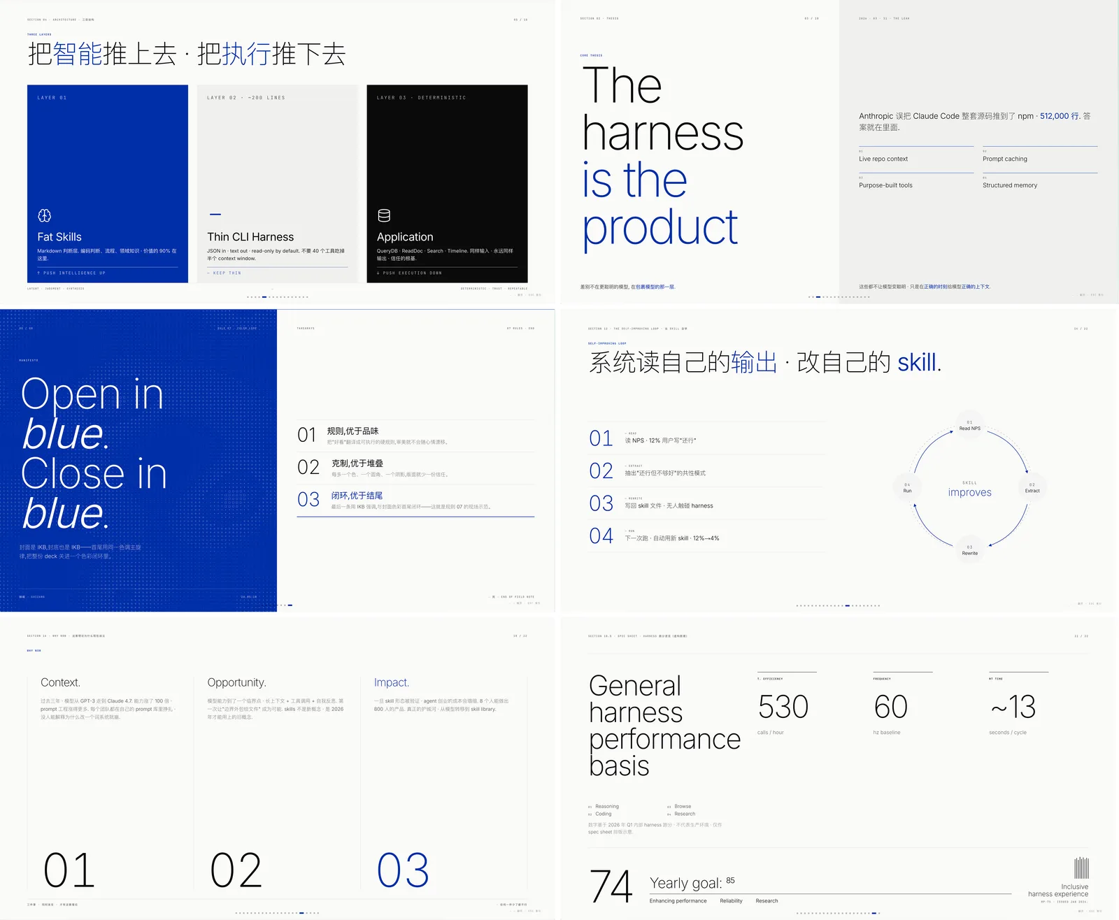 Style B 瑞士国际主义效果展示