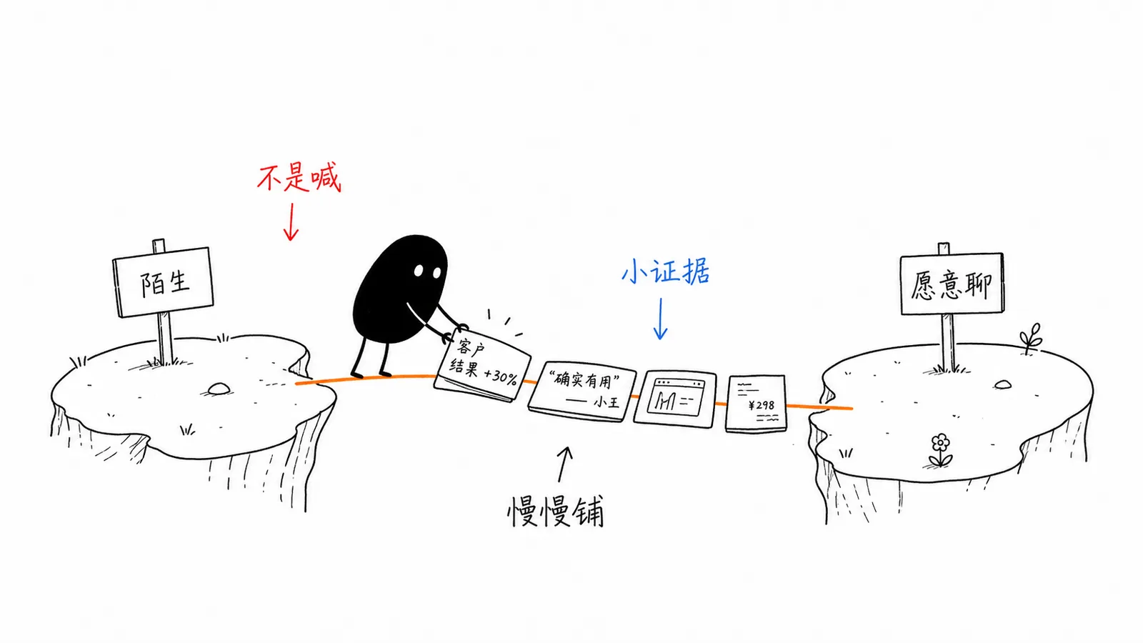 信任桥