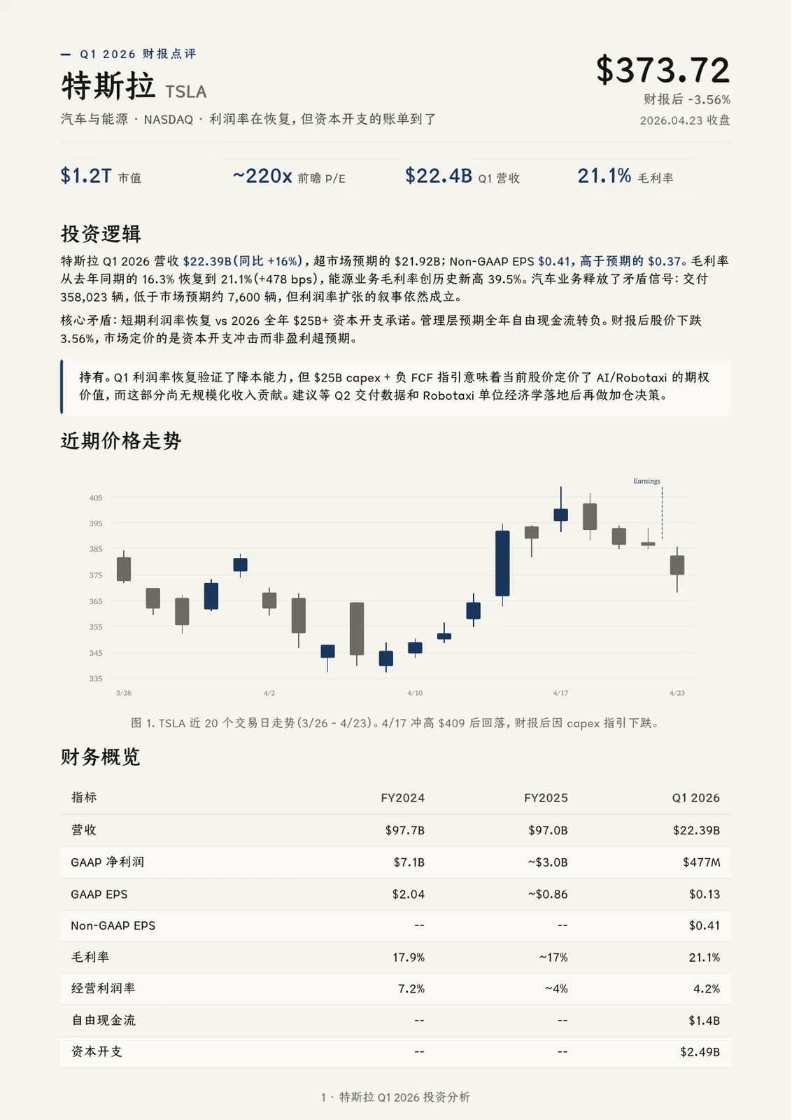 Tesla equity report