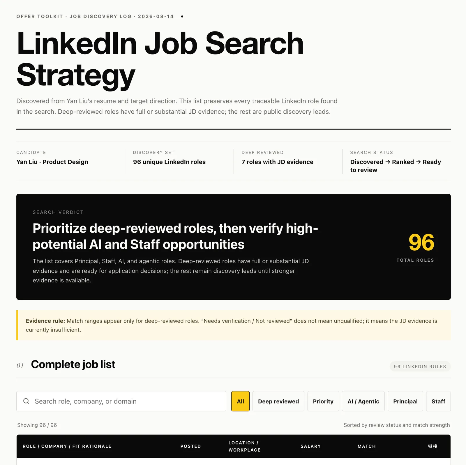 job-hunt-skill report overview