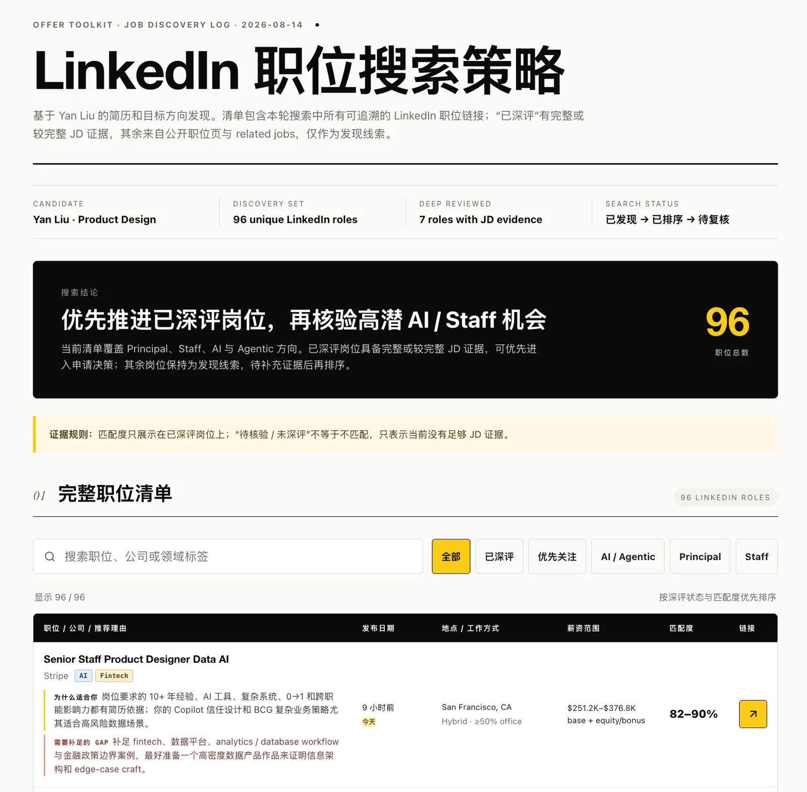 job-hunt-skill 报告总览