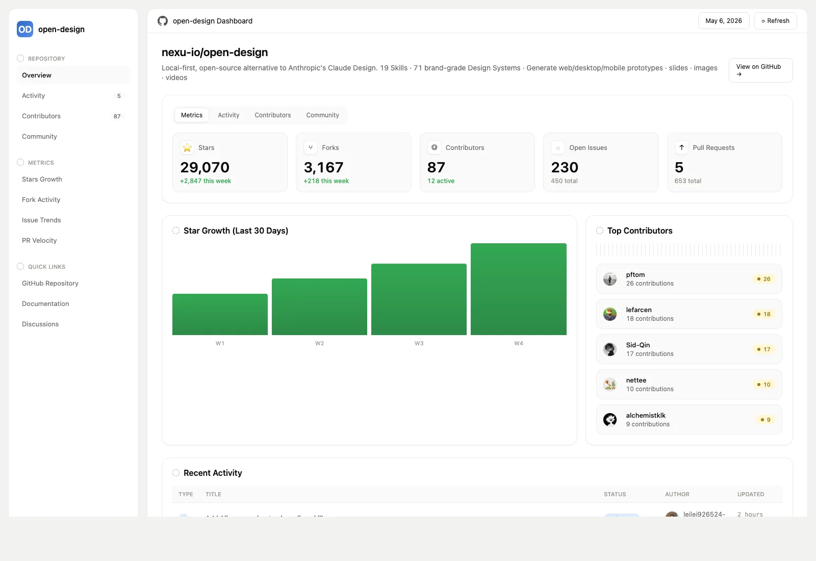 GitHub 风格仪表盘