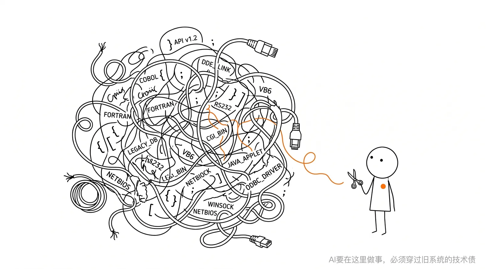 Technical debt