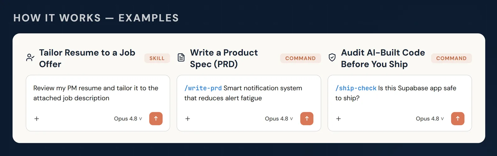 Example prompts: a skill and two commands (/write-prd, /ship-check) in action