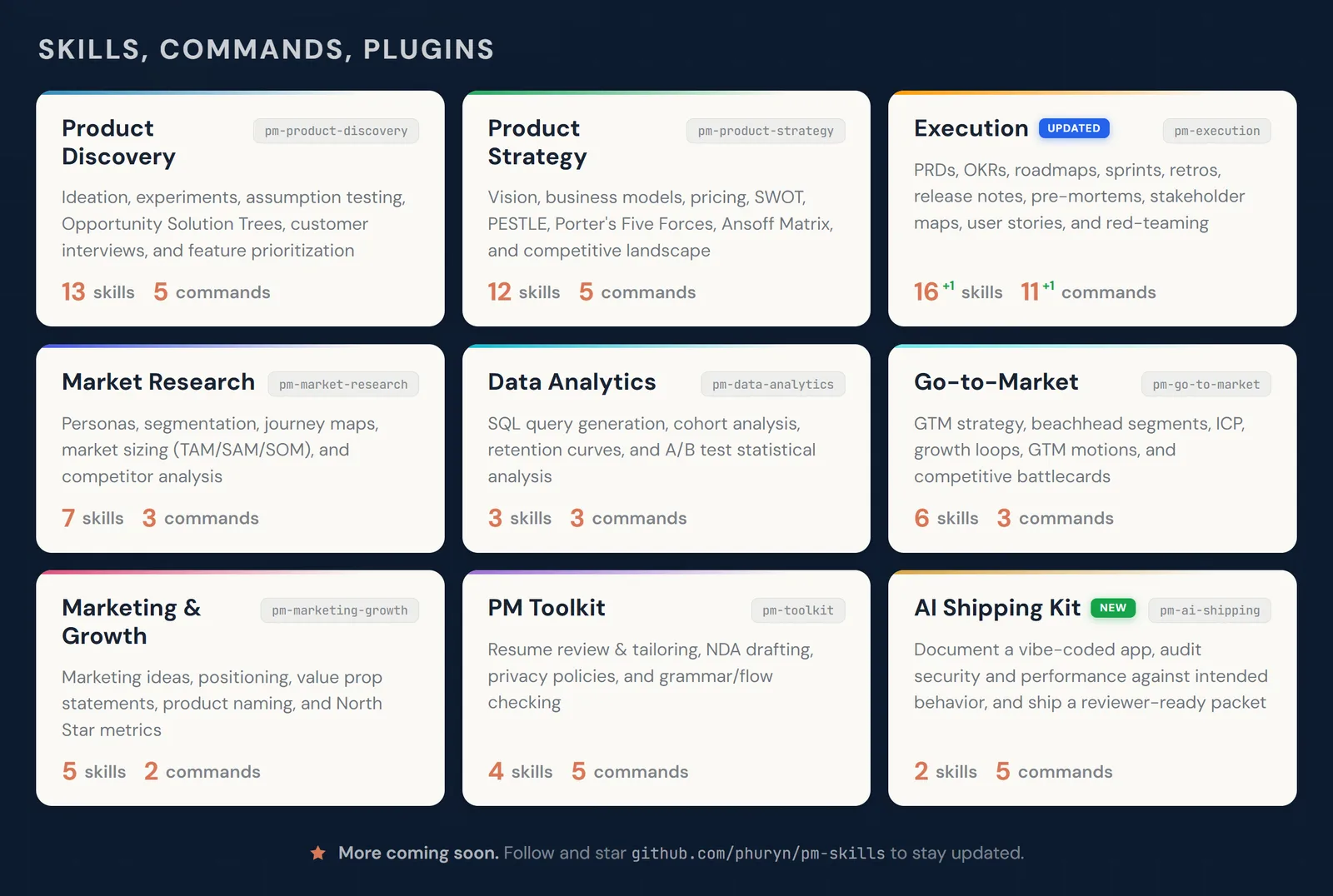 PM Skills marketplace: skills, commands, and all 9 plugins at a glance