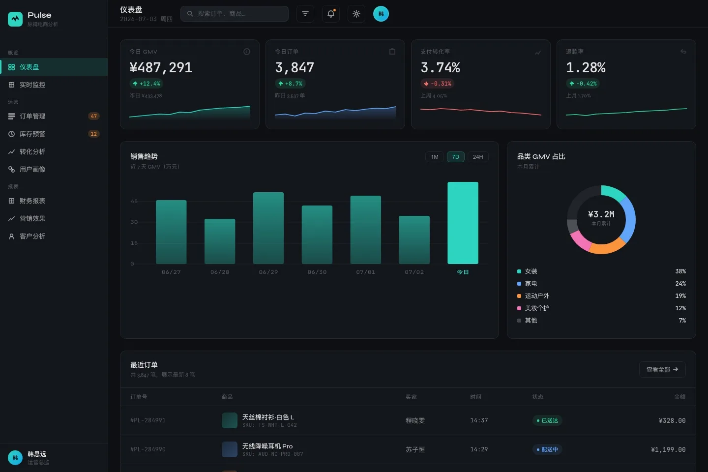 E-commerce dashboard generated by qiaomu-design